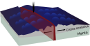 Diagrama da formação de um rifte oceânico