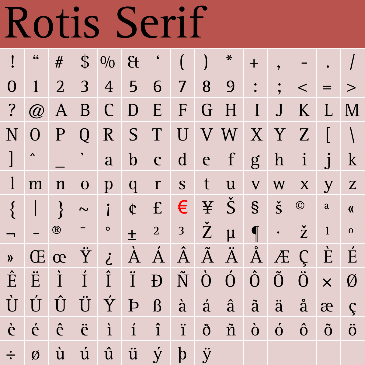File Rotis Serif Exemple Complet Svg Wikimedia Commons