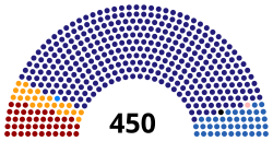 Rusa Duma2017.
svg