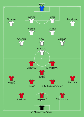 Alineación inicial