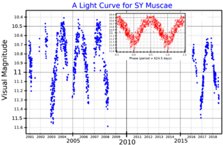 <span class="mw-page-title-main">SY Muscae</span> Star in the constellation Musca