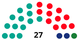 SantaColomadeGramenetCounselDiagram1979.svg