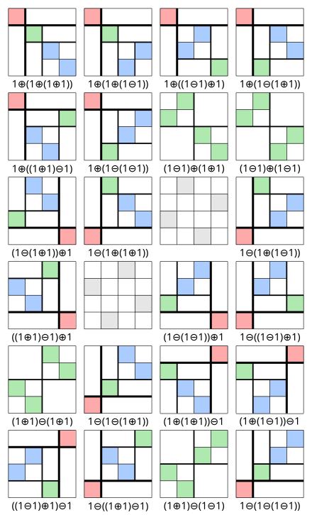 Separable Permutation Wikiwand