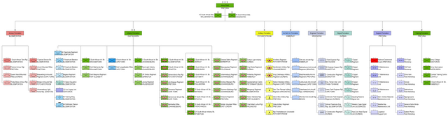 OrBat operational units of the South African Army (click to enlarge) South Africa Army - Organization 2021.png
