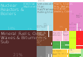 English: A proportional representation of South Africa's imports in 2011. Українська: Структура імспорту Південно-Африканської Республіки за 2011 рік.