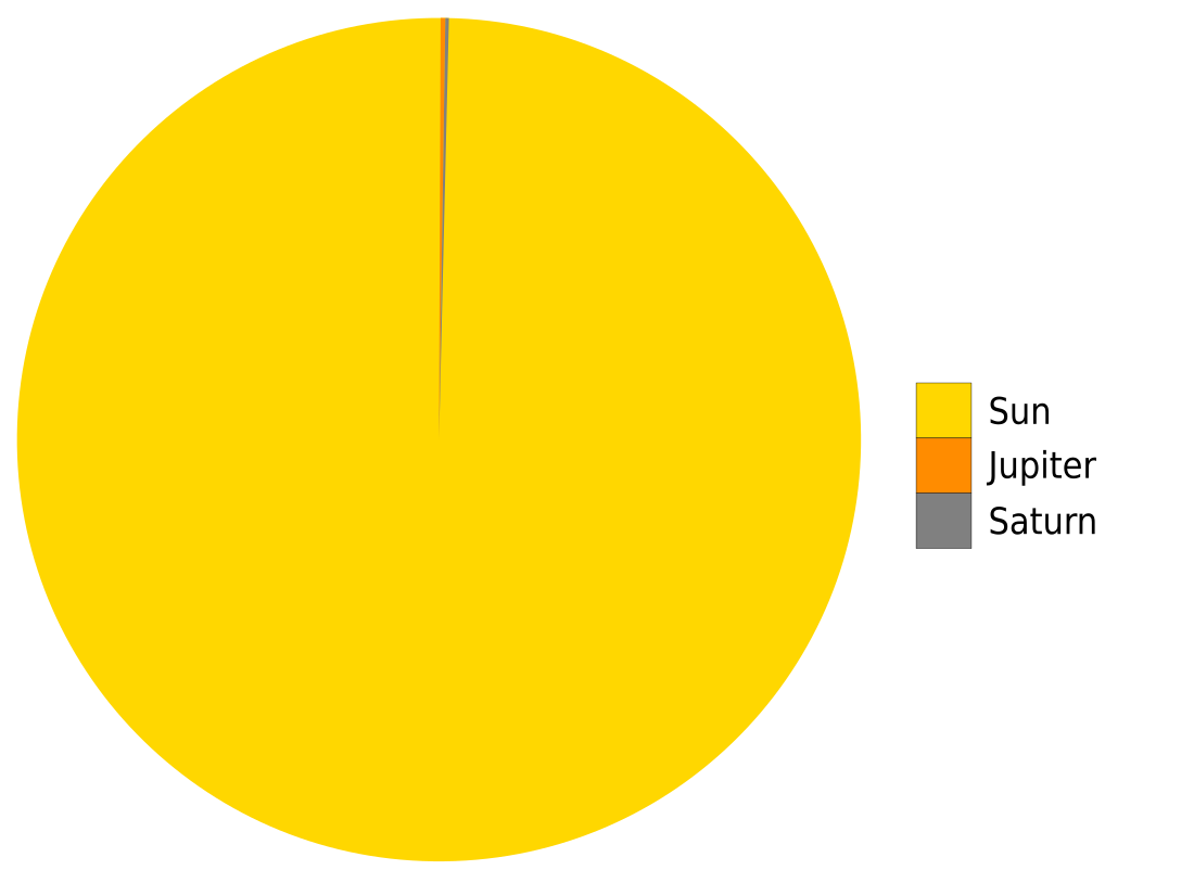 Solar mass