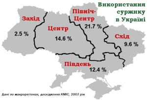 Реферат: Суржик - проблема української мови