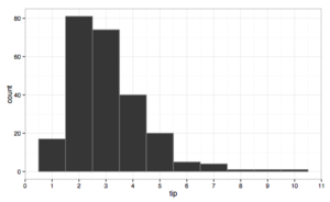 Tips-histogram1.png