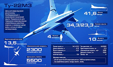 Tập tin:Tu-22 infographic.jpg