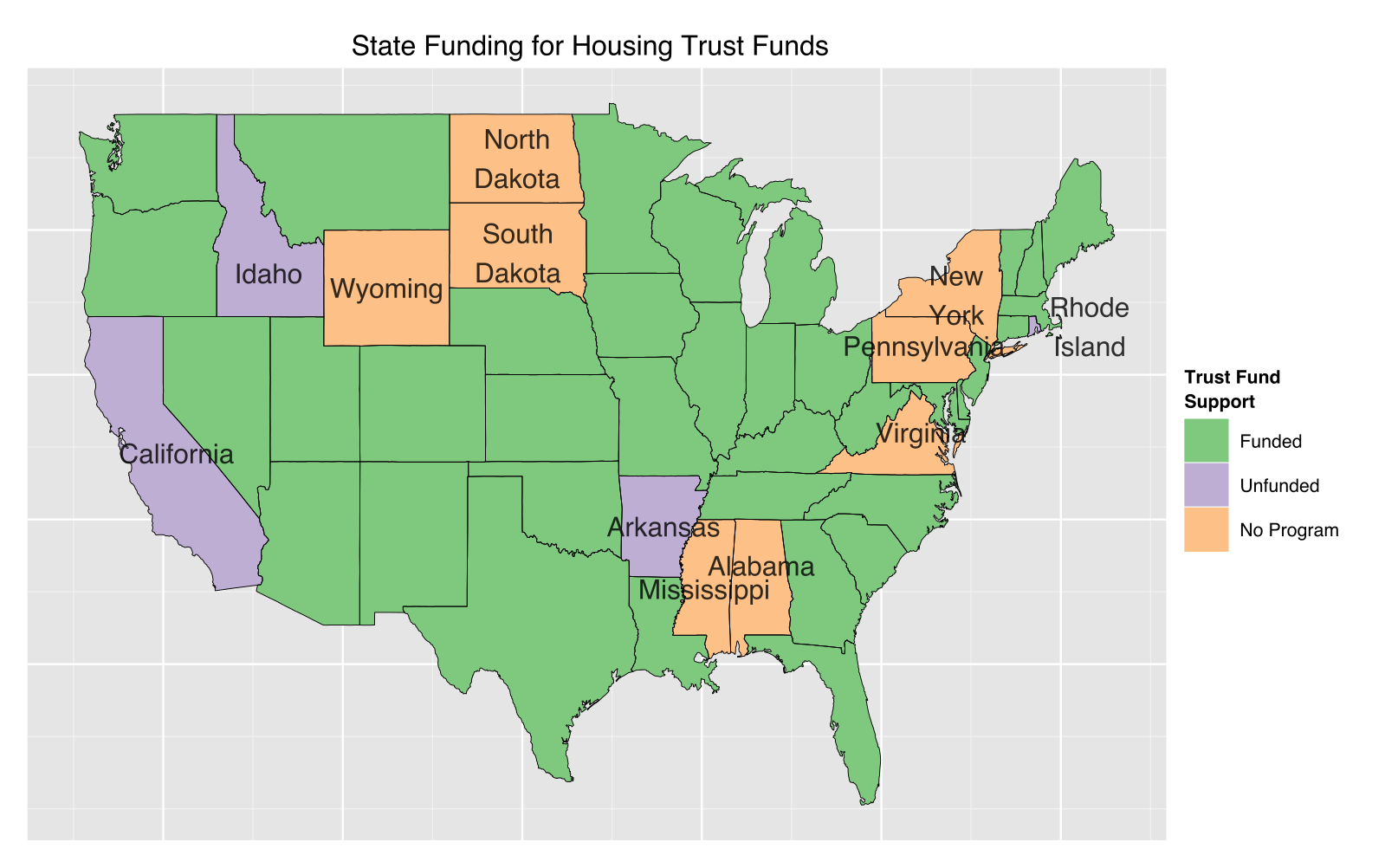 State Trust Funds. State funded. Idaho State svg.