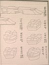 Diagram of bracket and cantilever arms from the building manual Yingzao Fashi (published in 1103) of the Song Dynasty