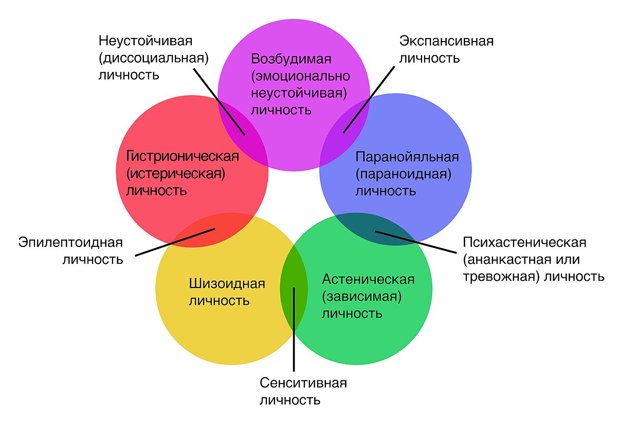 Традиционалистический образец личности это