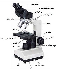 قسمت‌های یک میکروسکوپ
