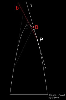 tangency