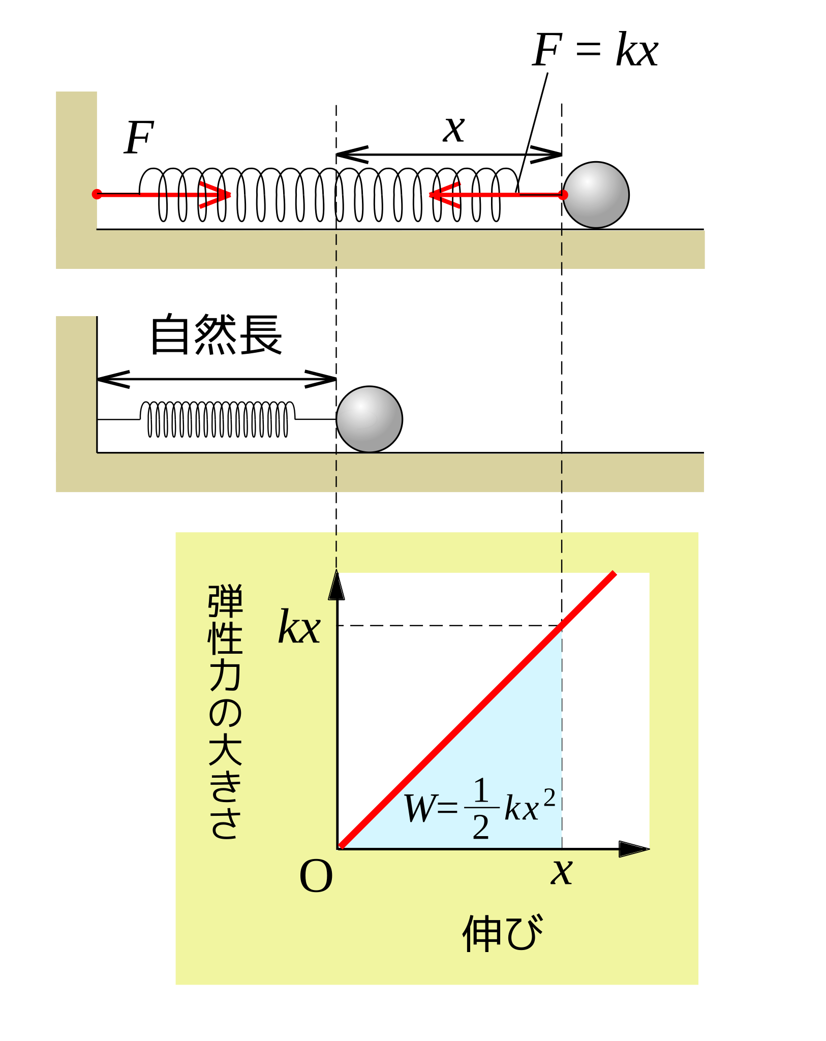 File 弾性力と位置エネルギー Svg Wikimedia Commons