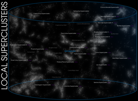 ไฟล์:08-Local Superclusters (LofE08240).png