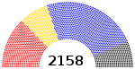 十三届全国政协委员结构（2018年3月），红色代表中国共产党、各民主党派、无党派人士，黄色代表各人民团体，蓝色代表各少数民族和各界的代表，黑色代表特邀人士