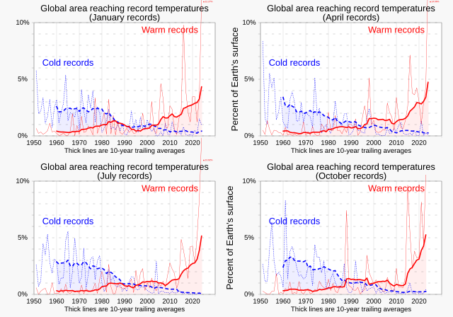 Summer 2020 ranked as one of the hottest on record for U.S.