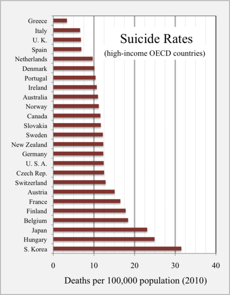 File:2010 suicide rates in high-income countries.png