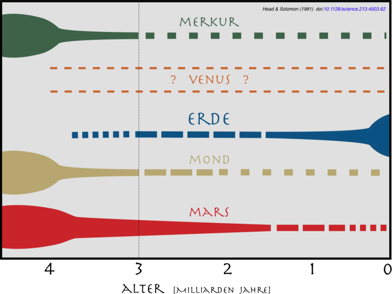 File:Age-crust-planets.png