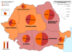 Distribuția geografică a voturilor pe regiuni istorice (turul doi)