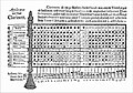 Miniatura de la versión del 21:17 2 mar 2024