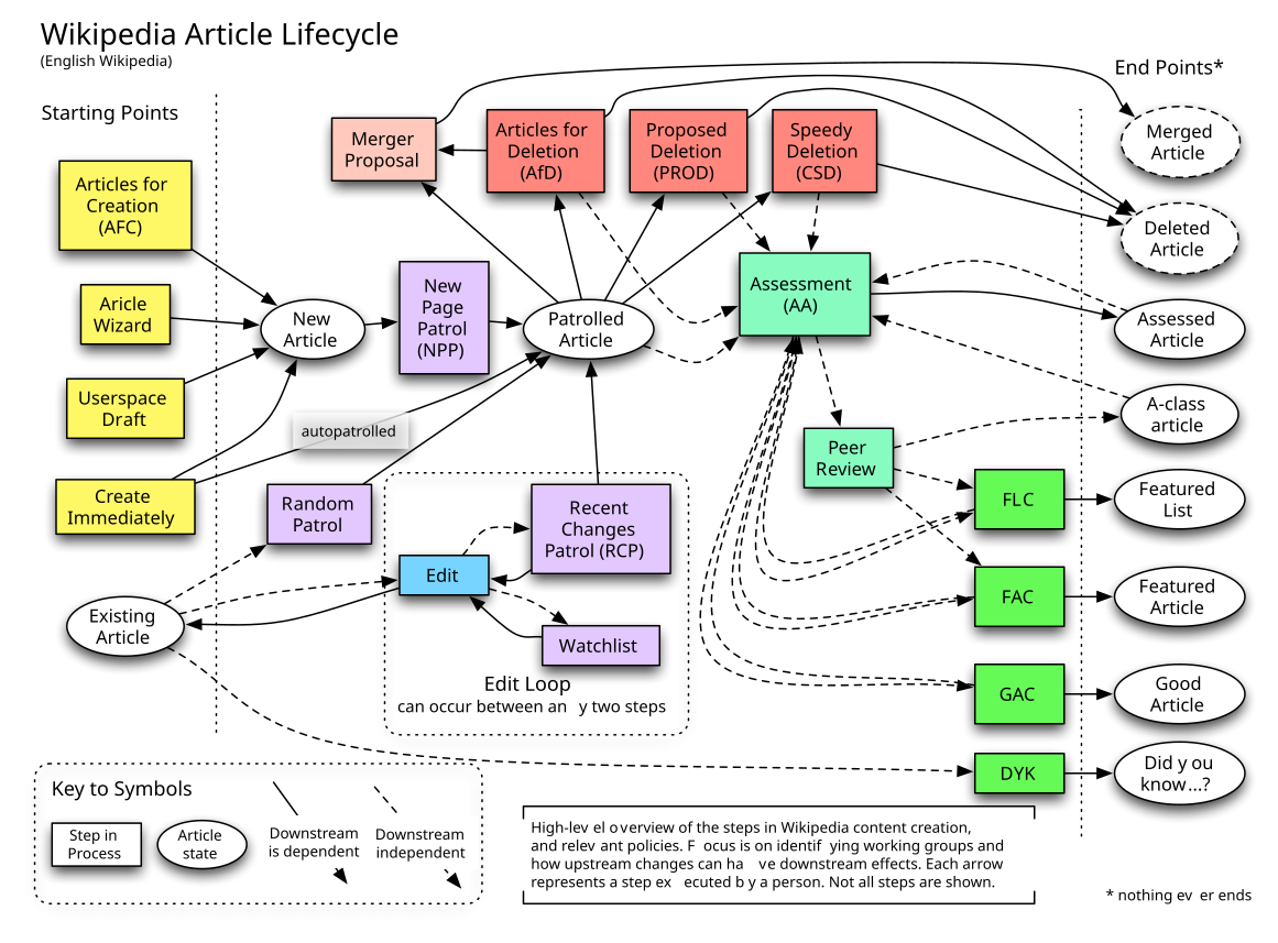 Article file. Wiki articles. Схема point merge. Mergers Lifecycle. Class="article.