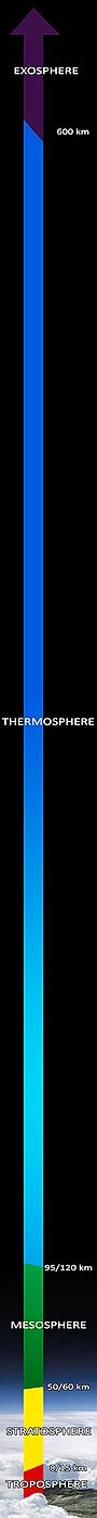Troposphère: Étymologie, Composition chimique, Structure physique