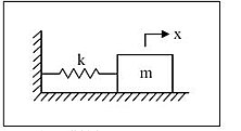 Sistema com amortecimento Coulomb