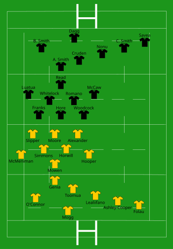 Australia vs New Zealand 2013-08-17.svg