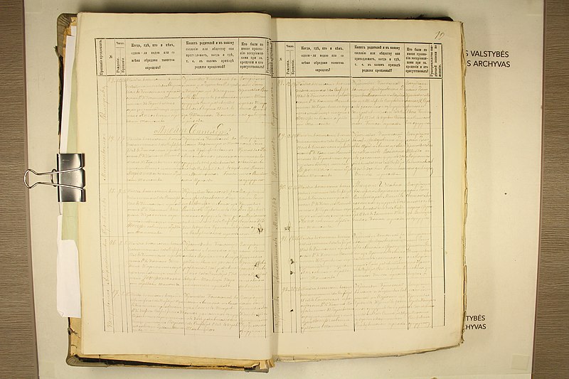 File:Batakių dekanato bažnyčių 1886 m. krikšto metrikų nuorašai 012.jpg