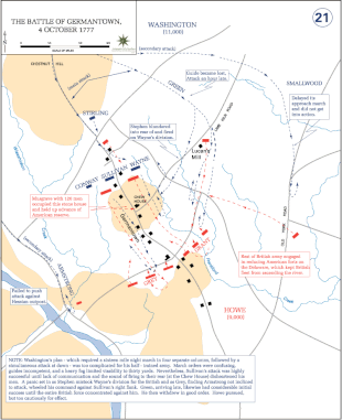 The Battle of Germantown, October 4, 1777
British, Hessian and Loyalist forces
Continental Army and Militia forces Battle of Germantown.Dean.USMA.edu.history.gif