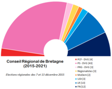 CR bretagneb2015.PNG