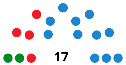 CalatayudC CouncilDiagram2003.svg