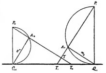 Calculus of Variations Harris Hancock Article 52 graphic.png