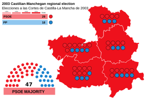 Elecciones a las Cortes de Castilla-La Mancha de 2003