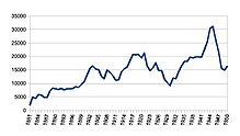 tickets sales 1881–1950 – derived from annual returns to Parliament of Statement of Revenue for each Station for the Year ended