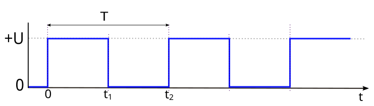 File:Clock Signal.svg