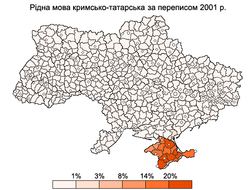 Demographics Of Ukraine