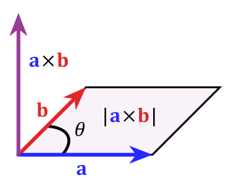 330px-Cross_product_parallelogram.svg.pn