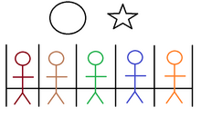 Figure 1. Participants are seated in side-by-side cubicles, partitioned by walls such that each participant can only look forward to see the projected slides, and are unable to see the other participants. Crutchfield App.png