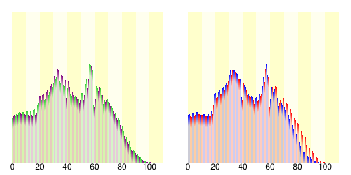 File:Demography23100.svg