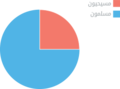 Thumbnail for version as of 12:37, 28 March 2016