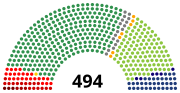 Miniatura para Lista de deputados federais do Brasil da 48.ª legislatura