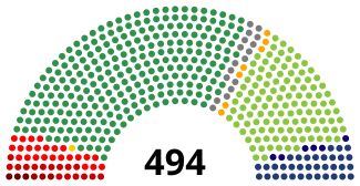 Lista De Deputados Federais Do Brasil Da 48 ª Legislatura Wikipedia A Enciclopedia Livre