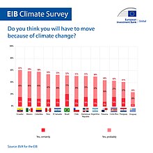 People in Brazil, Mexico, Ecuador, and other countries feel that they will have to move because of the effects of climate change. Do you think you will have to move because of climate change%3F.jpg