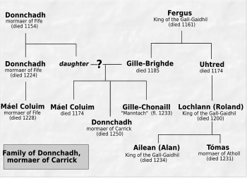 Nomoj de Donnchadh kaj liaj parencoj skribitaj en nigra kiel parto da genealogio;
griza fono