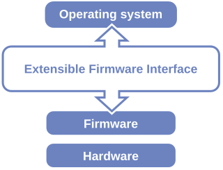 Unified Extensible Firmware Interface Specification that defines a software interface between an operating system and platform firmware