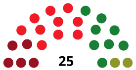 EldaC CouncilDiagram1979.svg