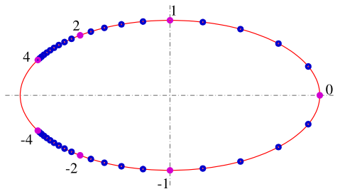 File:Ellipse-ratpar.svg